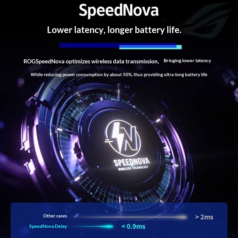 ROG Dragon Scale ACE X AimLab  - Esports Gaming League ulasan dan harga