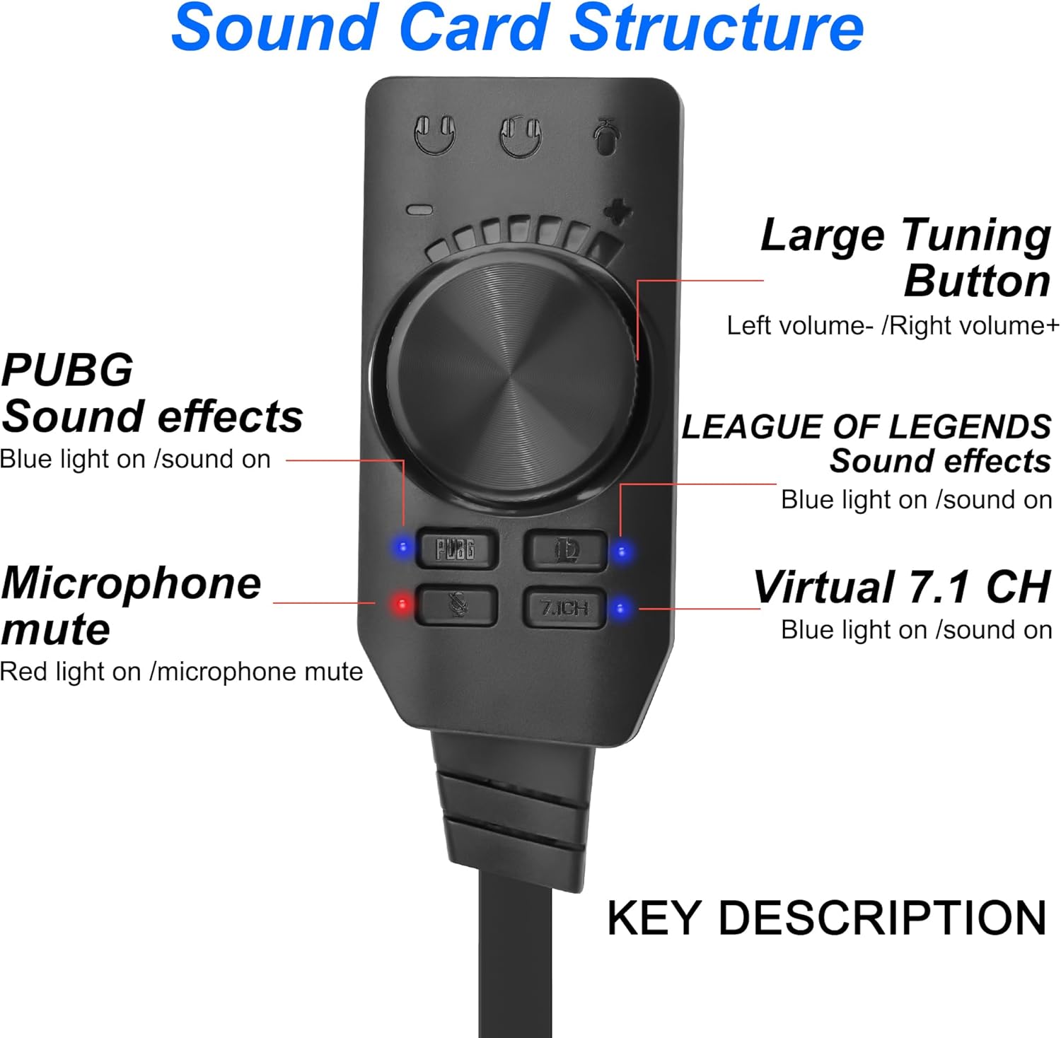 USB Sound Card Virtual 7.1 Sur - Gaming Headset 7.1 ulasan dan harga