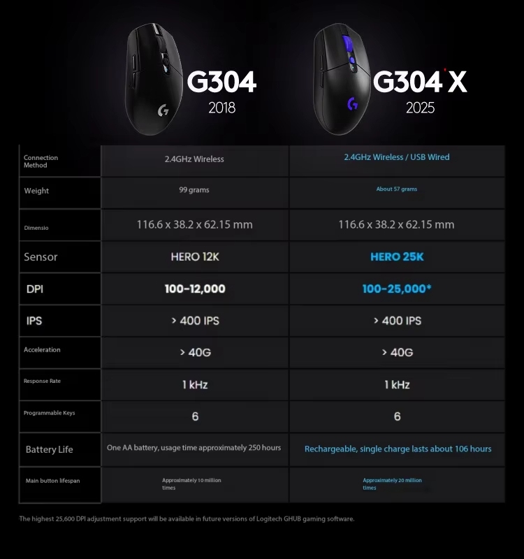 Logitech G304X Wireless Mouse  - Esports Gaming League ulasan dan harga